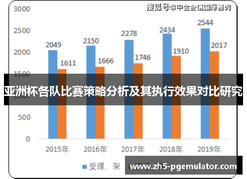 亚洲杯各队比赛策略分析及其执行效果对比研究