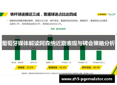 葡萄牙媒体解读阿森纳近期表现与转会策略分析
