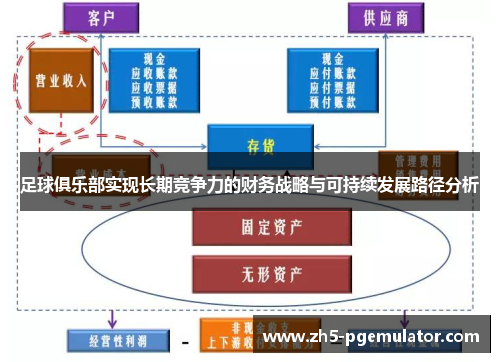 足球俱乐部实现长期竞争力的财务战略与可持续发展路径分析