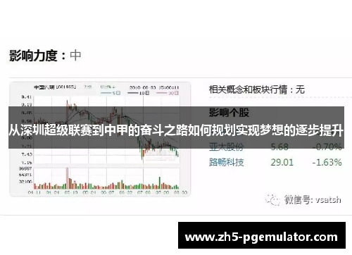 从深圳超级联赛到中甲的奋斗之路如何规划实现梦想的逐步提升