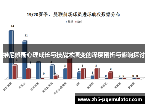 维尼修斯心理成长与技战术演变的深度剖析与影响探讨