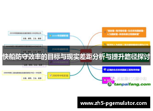 快船防守效率的目标与现实差距分析与提升路径探讨
