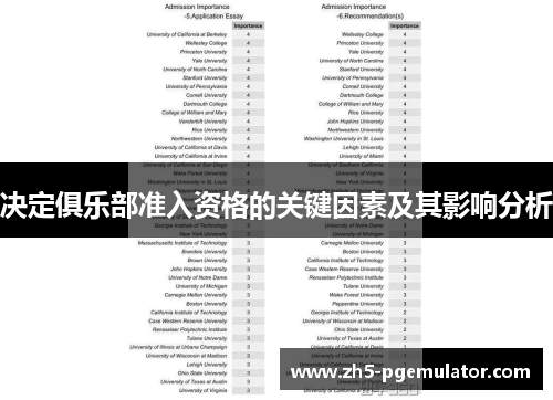 决定俱乐部准入资格的关键因素及其影响分析