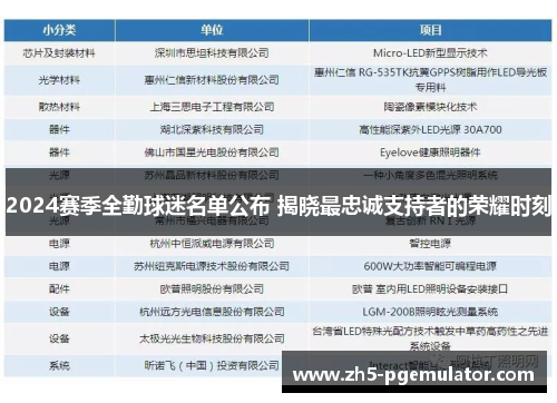 2024赛季全勤球迷名单公布 揭晓最忠诚支持者的荣耀时刻
