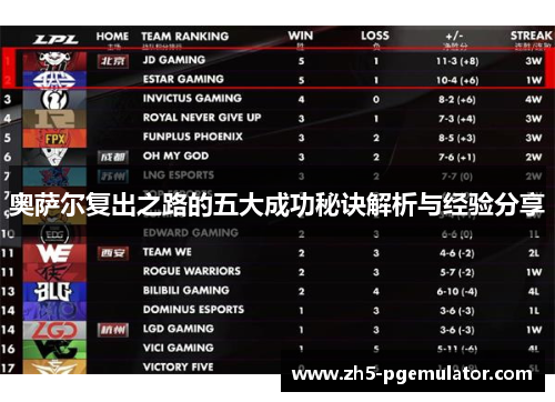 奥萨尔复出之路的五大成功秘诀解析与经验分享