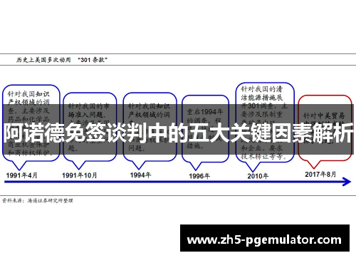 阿诺德免签谈判中的五大关键因素解析
