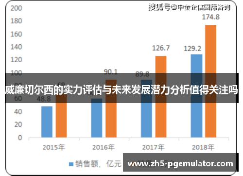 威廉切尔西的实力评估与未来发展潜力分析值得关注吗