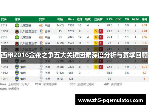 西甲2016金靴之争五大关键因素深度分析与赛季回顾