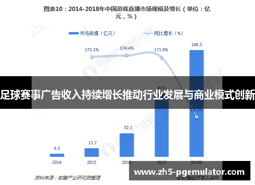 足球赛事广告收入持续增长推动行业发展与商业模式创新