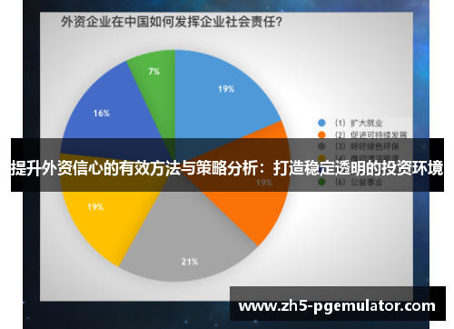 提升外资信心的有效方法与策略分析：打造稳定透明的投资环境