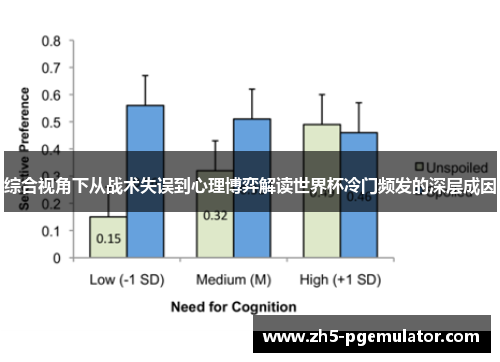 综合视角下从战术失误到心理博弈解读世界杯冷门频发的深层成因