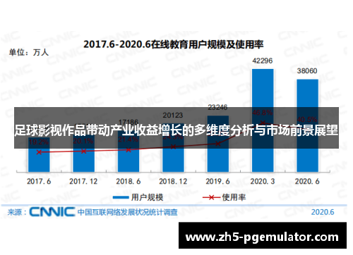 足球影视作品带动产业收益增长的多维度分析与市场前景展望